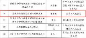 安岳县人民医院3个案例入围第三届中国医疗质量大会“介入诊疗质量技术实例”名单